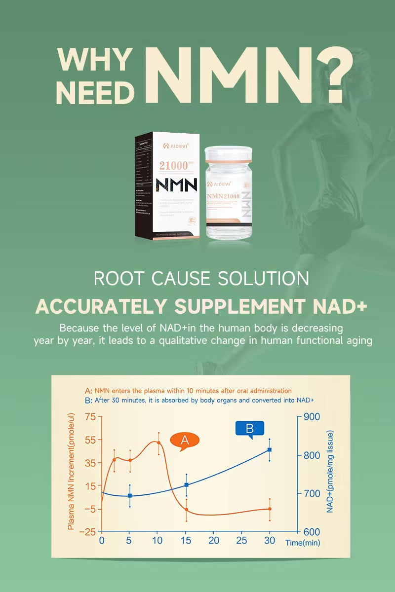 AIDEVI NMN21000 NMN補充劑超高吸收菸鹼醯胺單核苷酸